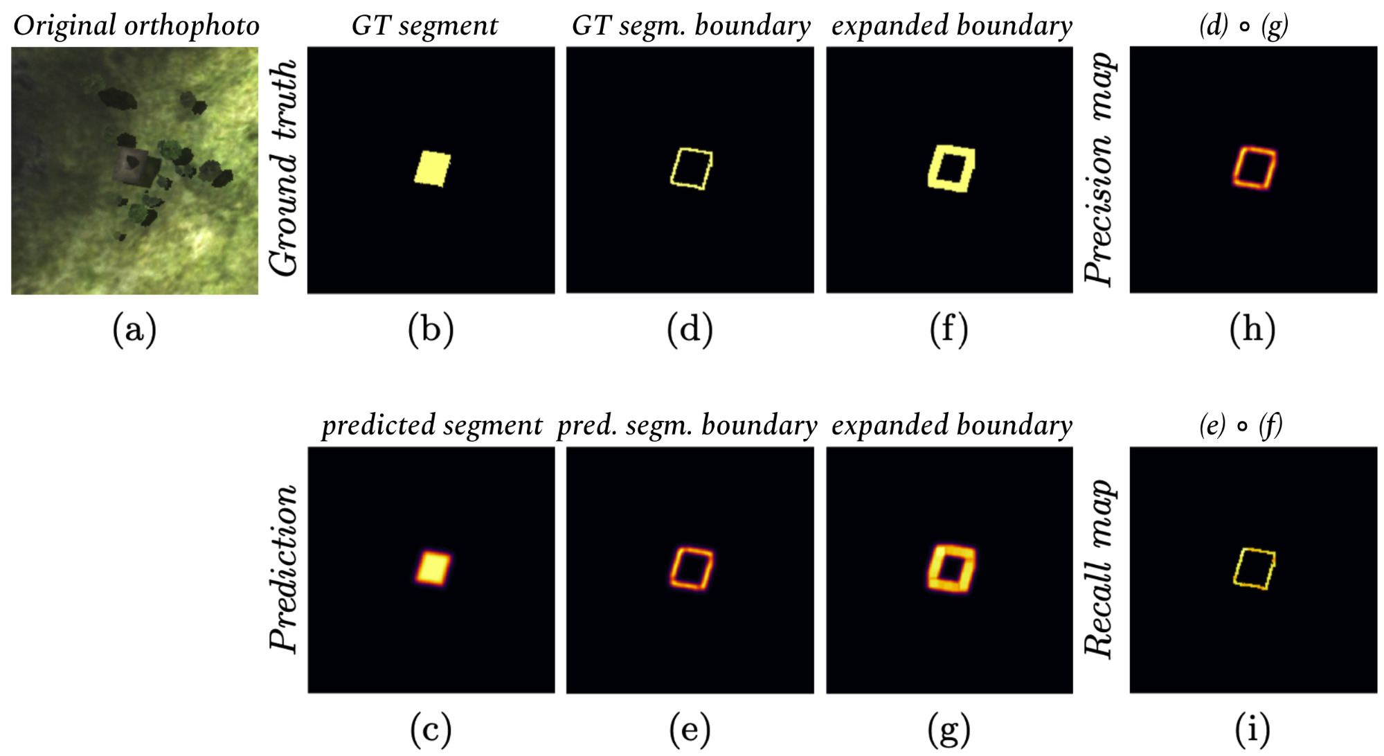 Boundary Loss For Remote Sensing Imagery Semantic Segmentation